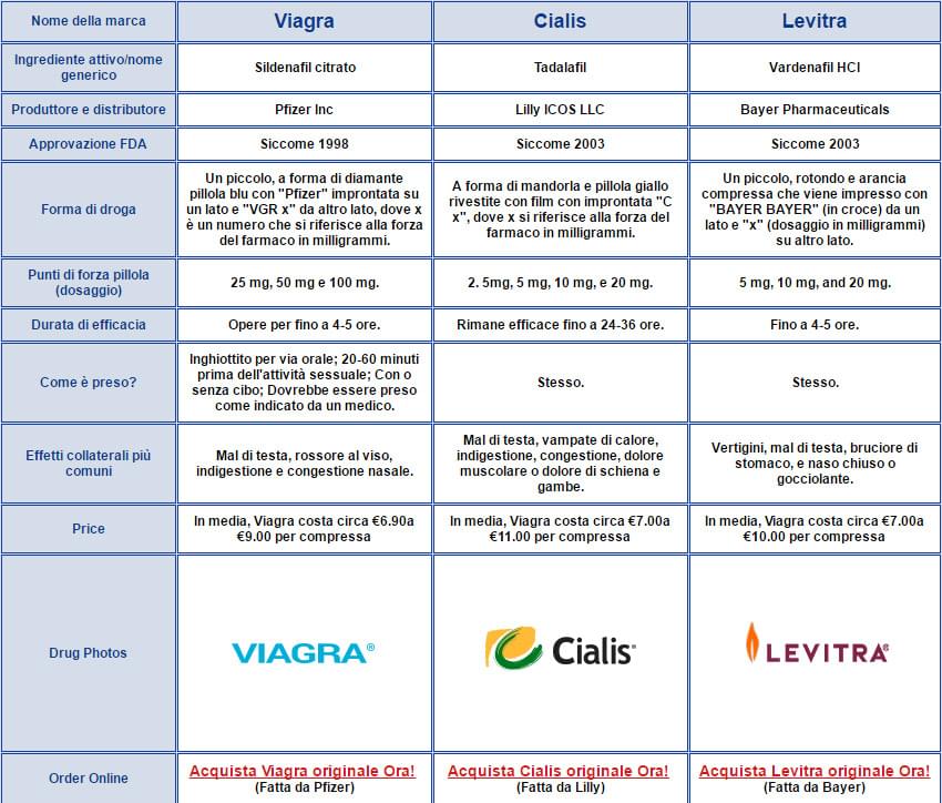 cialis da comprare italia