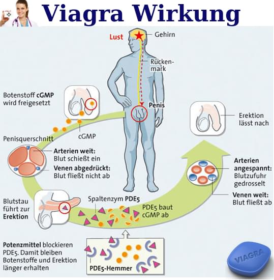 Viagra Wirkung Verstärken