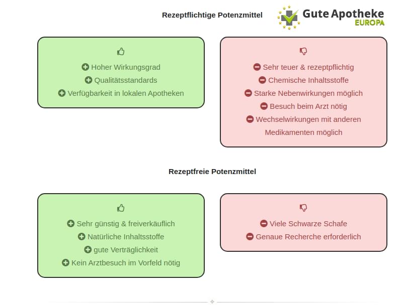 Rezeptflichtige-Potenzmittel