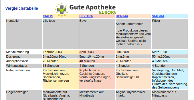 Vergleichstabelle