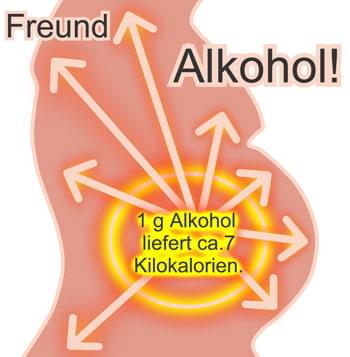 Abnehmen und Alkohol