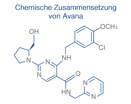 Spedra (Stendra) Avanafil