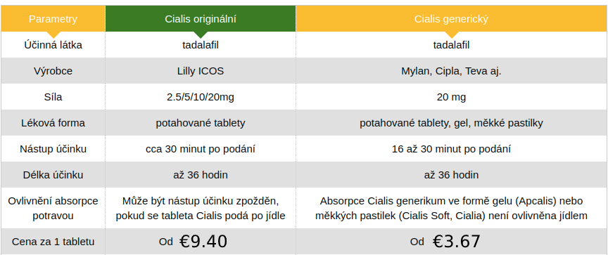 cialis original vs generika