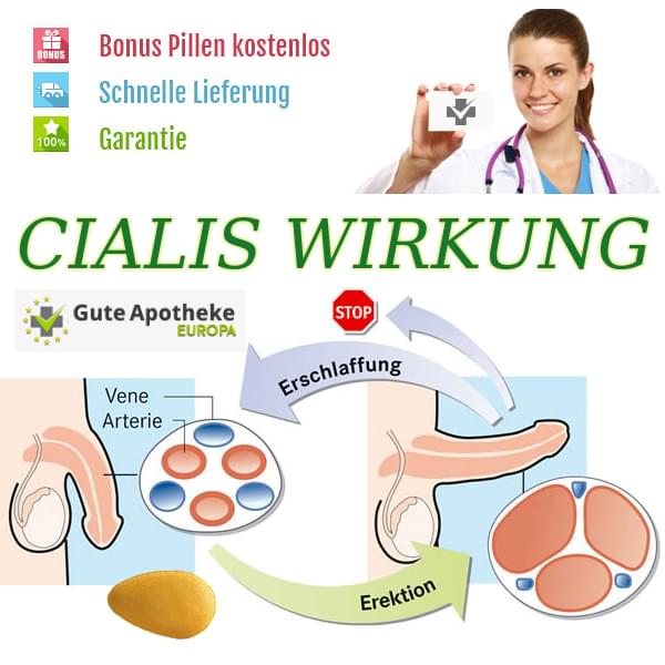 Cialis Wirkung