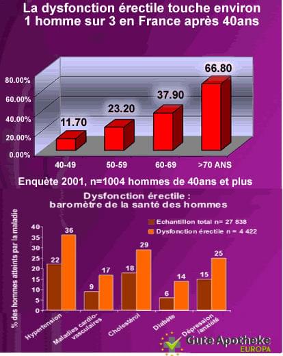 Cialis en pharmacie sans ordonnance