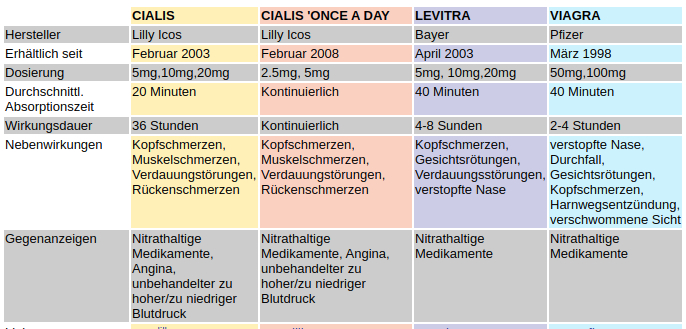 erektile dysfunktion was ist das