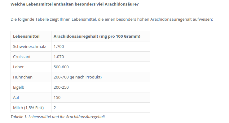 Ernährung Rheuma