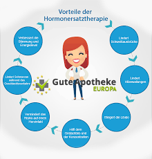hormonersatztherapie