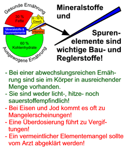 Mineralstoffe und Spurenelemente