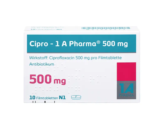 Cipro (Ciprofloxacin)