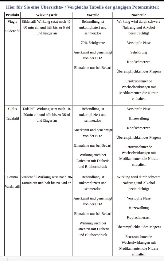 Rezeptfrei Potenzmittel