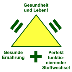 Stoffwechselkrankheiten 